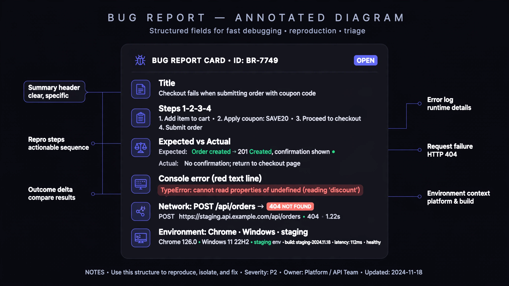 The anatomy of a bug report a developer can act on